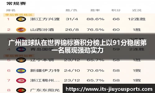 广州篮球队在世界锦标赛积分榜上以91分稳居第一名展现强劲实力