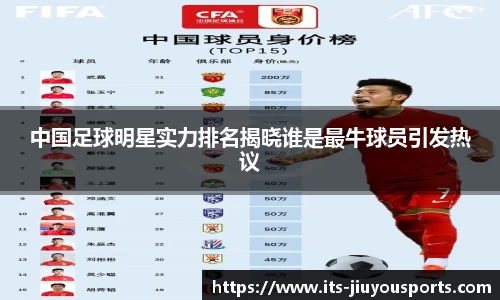 中国足球明星实力排名揭晓谁是最牛球员引发热议